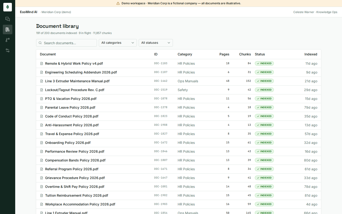 Document library