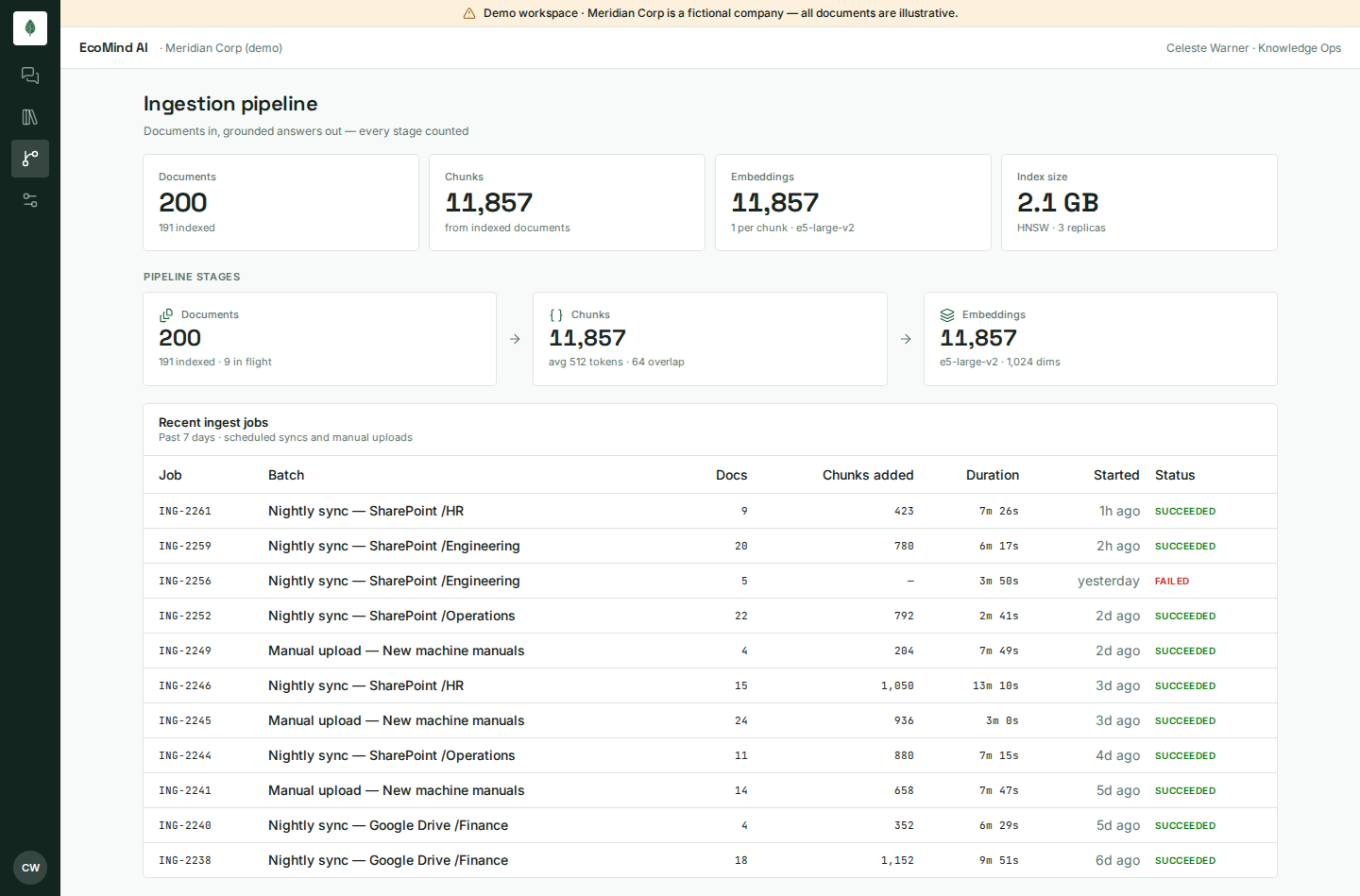 Ingestion pipeline dashboard