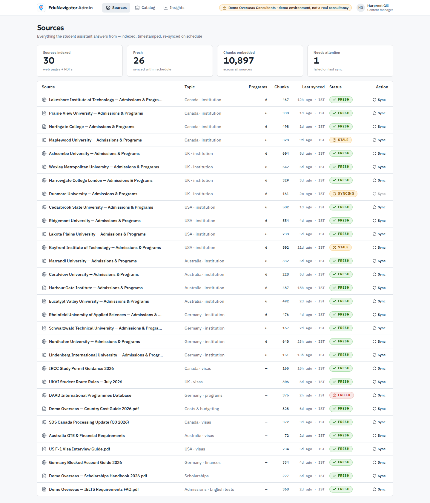 Admin sources dashboard