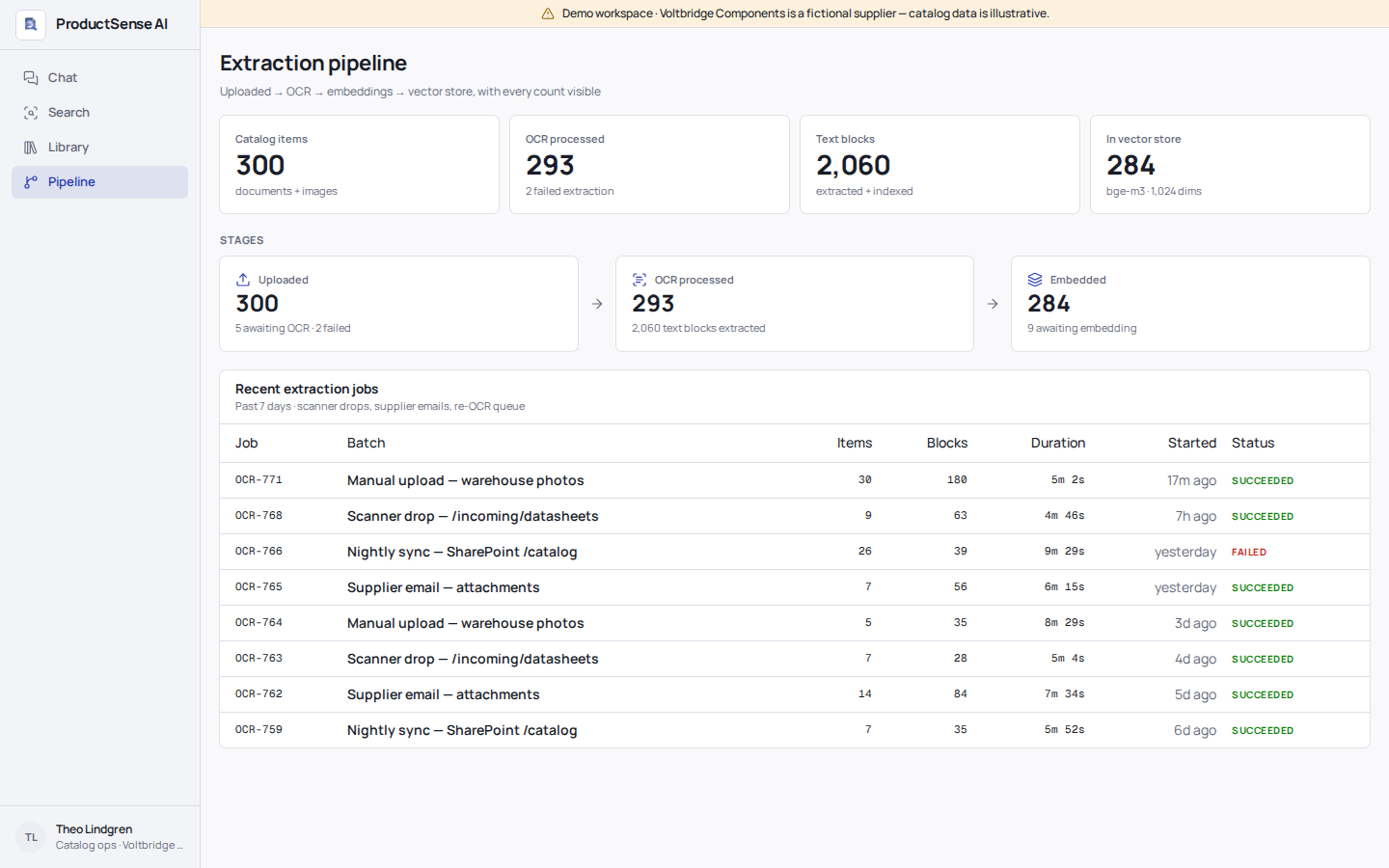 Extraction pipeline dashboard